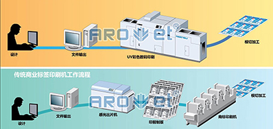 走出疫情，数码喷墨印刷设备市场的沉要趋向