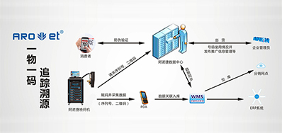 百乐博科技|提供UV二维码赋码设备,也提供它