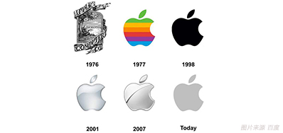 喷码色彩治理做得好，7秒足以让客户下单